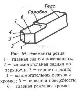 Видове и предназначение на инструменти за струговане