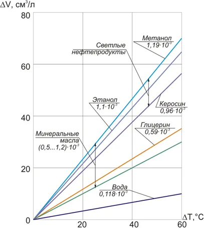 Избор на механични уплътнители