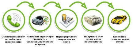 Обратно изкупуване на изпадналите в затруднение авто максимизира скъпо