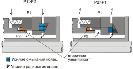 Избор на механични уплътнители