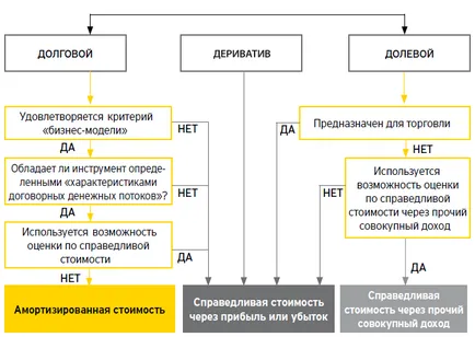 O diferență importantă între IFRS (IFRS) 9 al IFRS (IAS) 39 editia on-line a 