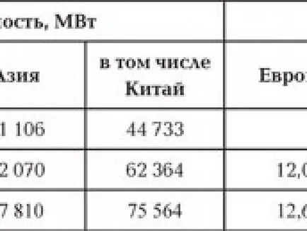 Szeles szélenergia, a tudomány és az élet