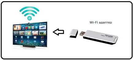 Ieftine adaptor alternativ wi-fi la televizor Samsung