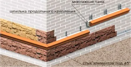 Декоративни панели за изграждане на основите на снимки, видео