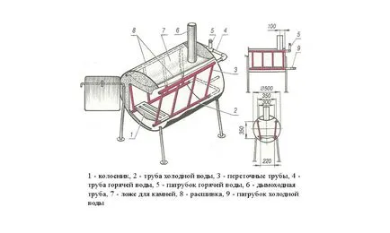 Készítsen házi kemencében fürdő modell különféle