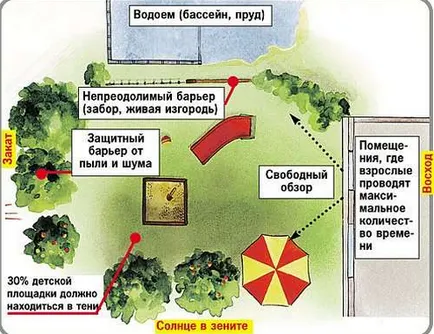 Детска площадка със собствените си ръце, красиви идеи за градината