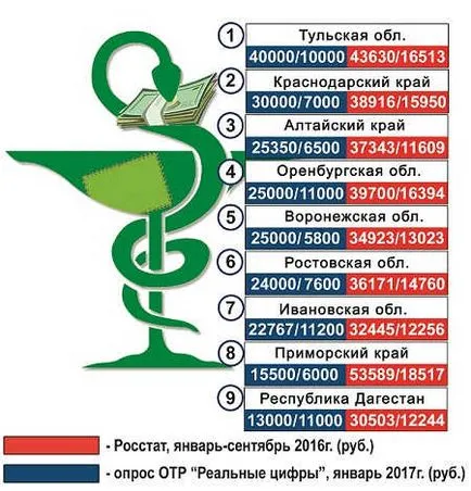 Nincs pénz, de tarts ki! Magyarországon a fizetések az orvosok a show és a valóság