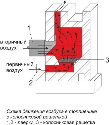 Készítsen házi kemencében fürdő modell különféle