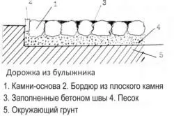 Piesele din țară, cu propriile lor mâini tehnologia de construcție