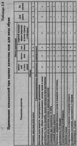 Examinarea (estimare) calitatea materialelor de pantofi