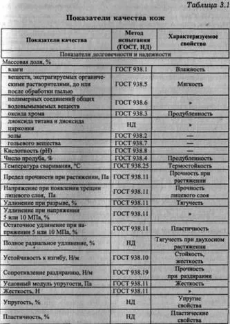 Разглеждане (оценка) на качеството на почистване на материали