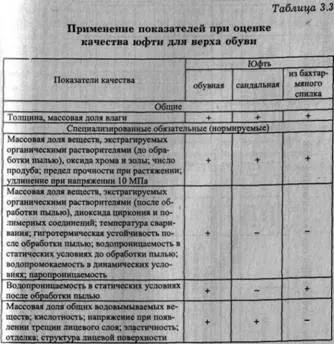 Разглеждане (оценка) на качеството на почистване на материали