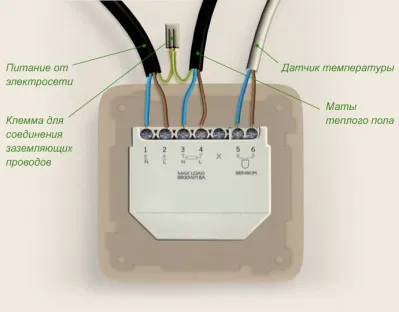 Elektromos padlófűtéses kezük