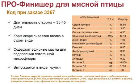 Ефективно фураж за угояване птици (бройлери, пилета, патици, кокошки, гъски, пуйки), зайци,