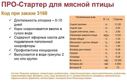 Ефективно фураж за угояване птици (бройлери, пилета, патици, кокошки, гъски, пуйки), зайци,