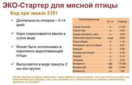 Ефективно фураж за угояване птици (бройлери, пилета, патици, кокошки, гъски, пуйки), зайци,