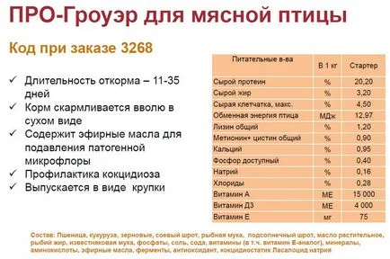 Ефективно фураж за угояване птици (бройлери, пилета, патици, кокошки, гъски, пуйки), зайци,