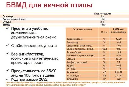 hrana eficace pentru păsări îngrășare (pui de carne, pui, rațe, găini, gâște, curcani), iepuri,