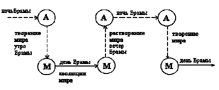 Astrologie Ezoterice Absalom subacvatice citit on-line