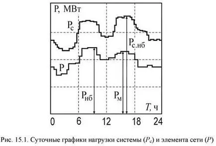 годишните разходи