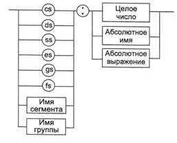 Знамена - компютърни науки, програмиране