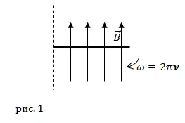 Формулата на закона на електромагнитната индукция
