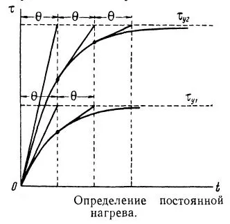 Физическият смисъл на постоянно отопление на електродвигателя