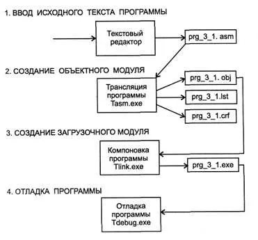 Flags - számítástechnika, programozás