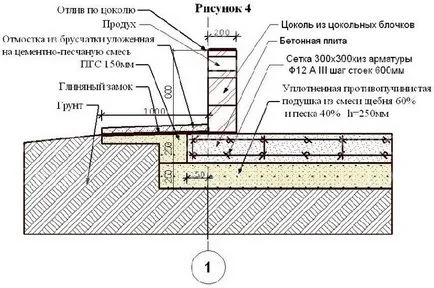 плоча основа за гаража вършат правилните неща, sdelai Garazh