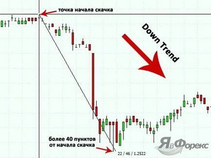 Strategia de Forex fără descriere indicatori și regulile de comerț