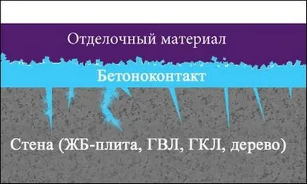 Учебник за боя на водна основа за стени и тавани - особено композиции