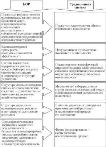 indicative de planificare, entitate de planificare indicativă - managementul - și Gaponenko