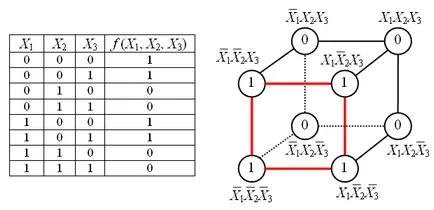 Imath wiki - minimizarea funcțiilor booleene