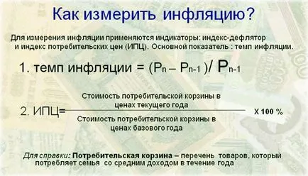 Инфлация и валутните курсове