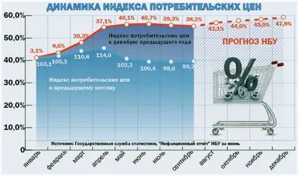 Инфлация и валутните курсове