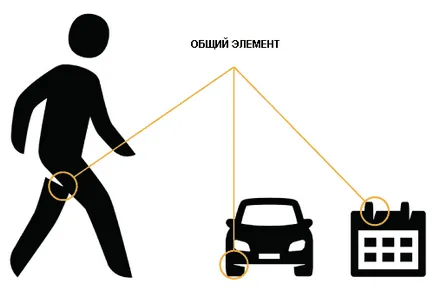 Instrucțiuni pentru crearea de icoane frumoase