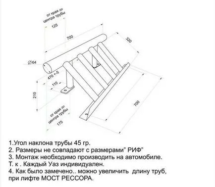 Информация относно защитата на кормилното управление прътове UAZ Patriot