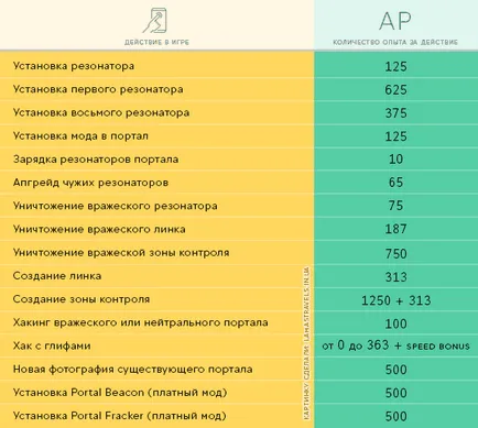 Ingress (argame) acțiune - realnost alternativă