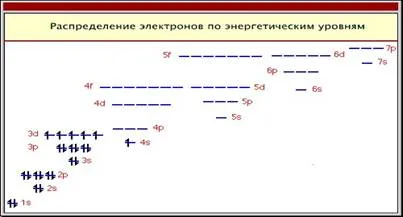 Investigarea proprietăților de crom și compușii săi