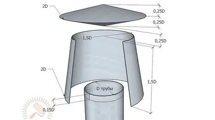 arrestor Spark pe horn