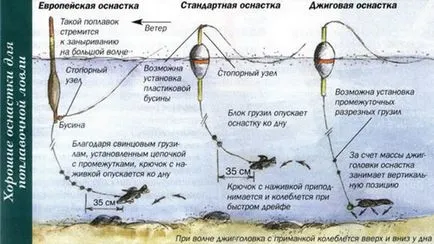 Какво е риболов на плувка прът, блог за начинаещи, успешни рибари!