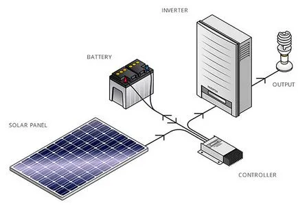 Mi napenergia, neosun energia