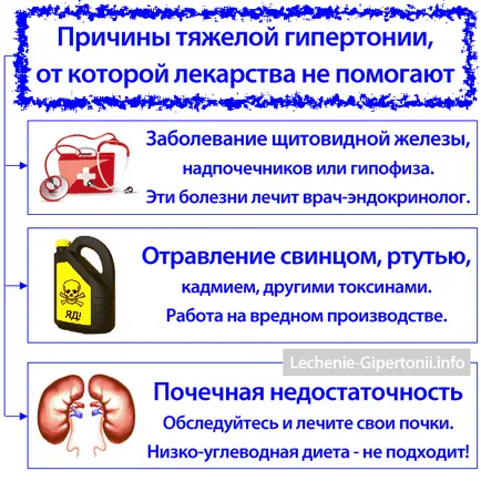 Измерването на кръвното налягане