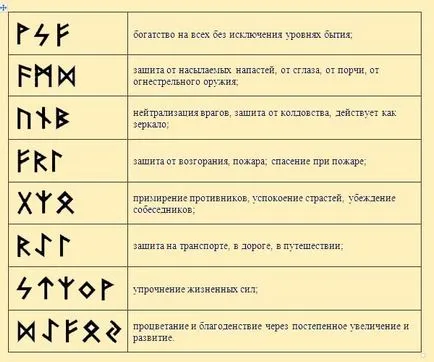 Влияние на рунически символи за магически амулети и талисмани