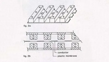 Căști cu Isodynamic TDS-5