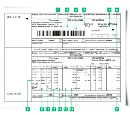 Cum de a citi un instrument de plată unică (IEVP)