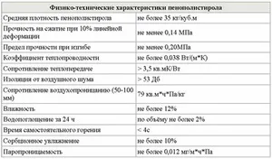 Care sunt proprietățile spumei are caracteristicile tehnice și utilizarea de spuma ca