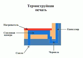 Ce metode de imprimare cu jet de cerneală există în imprimante de calculator, și de viață