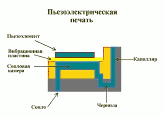 Какви са начините за печат съществува в мастилено-струйни принтери, компютърни и живот