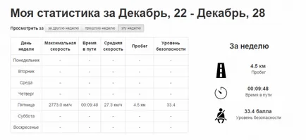 Hogyan kijavítani a hibákat chesk motor nélkül autószerviz és üzemanyag-takarékos